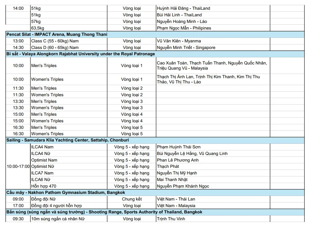 Lịch thi đấu SEA Games 33 hôm nay 14/12 của đoàn Thể thao Việt Nam: Tuyển nữ Việt Nam gặp Indonesia ở bán kết - Ảnh 5.