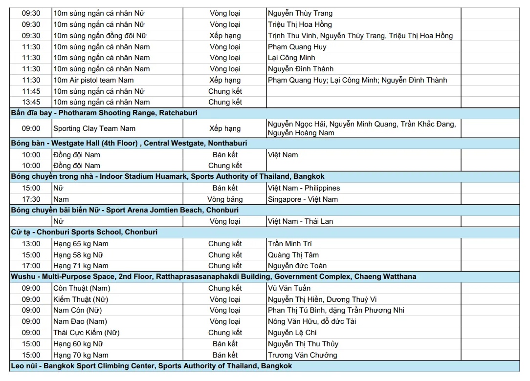 Lịch thi đấu SEA Games 33 hôm nay 14/12 của đoàn Thể thao Việt Nam: Tuyển nữ Việt Nam gặp Indonesia ở bán kết - Ảnh 6.