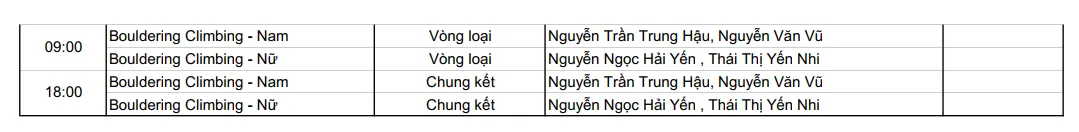 Lịch thi đấu SEA Games 33 hôm nay 14/12 của đoàn Thể thao Việt Nam: Tuyển nữ Việt Nam gặp Indonesia ở bán kết - Ảnh 7.