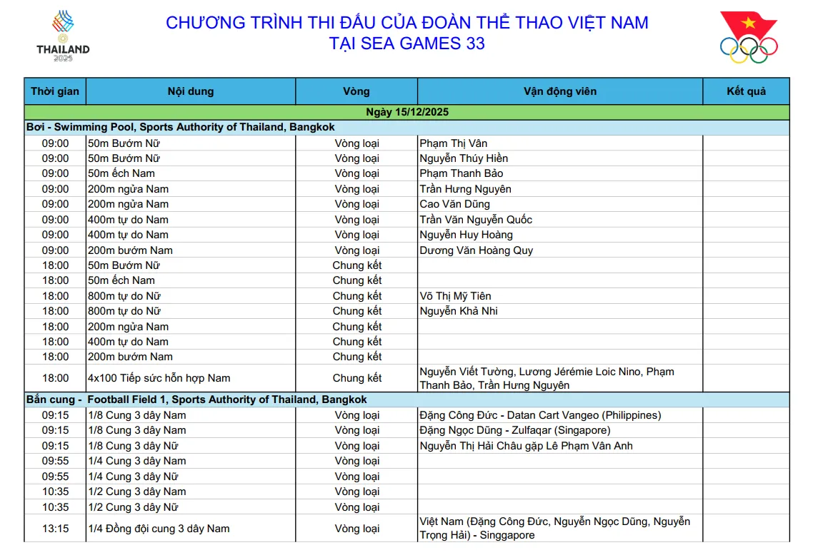 Lịch thi đấu của đoàn Thể thao Việt Nam ngày 15/12: ĐT bóng chuyền nữ Việt Nam tranh HCV với Thái Lan - Ảnh 2.