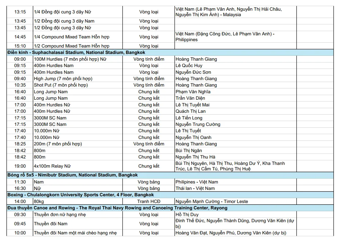 Lịch thi đấu của đoàn Thể thao Việt Nam ngày 15/12: ĐT bóng chuyền nữ Việt Nam tranh HCV với Thái Lan - Ảnh 3.