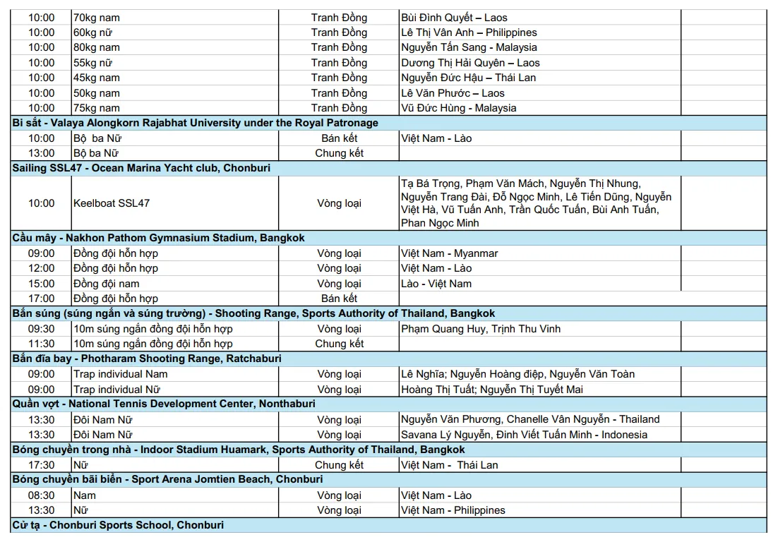Lịch thi đấu của đoàn Thể thao Việt Nam ngày 15/12: ĐT bóng chuyền nữ Việt Nam tranh HCV với Thái Lan - Ảnh 5.