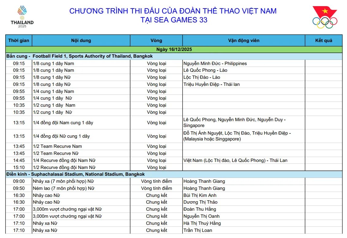 Lịch thi đấu của đo&agrave;n Thể thao Việt Nam ng&agrave;y 16/12: Chờ Nguyễn Thị Oanh l&acirc; hat-trick V&agrave;ng   - Ảnh 2.