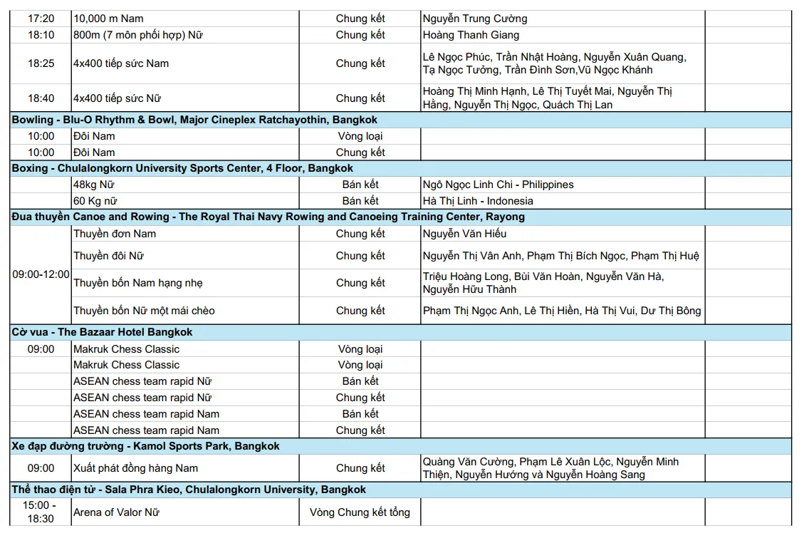 Lịch thi đấu của đo&agrave;n Thể thao Việt Nam ng&agrave;y 16/12: Chờ Nguyễn Thị Oanh l&acirc; hat-trick V&agrave;ng   - Ảnh 3.