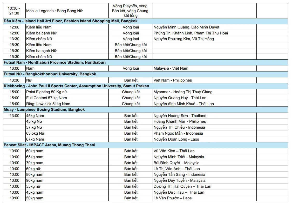 Lịch thi đấu của đo&agrave;n Thể thao Việt Nam ng&agrave;y 16/12: Chờ Nguyễn Thị Oanh l&acirc; hat-trick V&agrave;ng   - Ảnh 4.