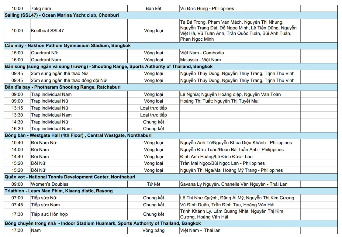 Lịch thi đấu của đo&agrave;n Thể thao Việt Nam ng&agrave;y 16/12: Chờ Nguyễn Thị Oanh l&acirc; hat-trick V&agrave;ng   - Ảnh 5.