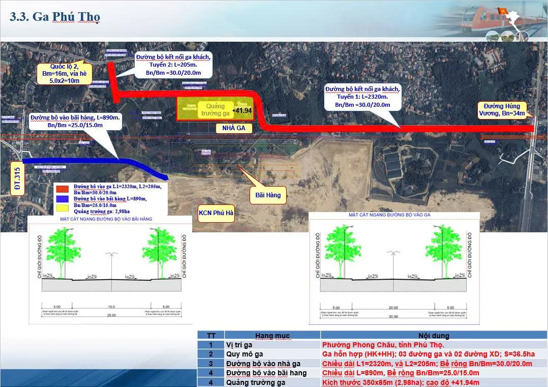 Ph&uacute; Thọ sẵn s&agrave;ng cho lễ khởi c&ocirc;ng dự &aacute;n đường sắt Hải Ph&ograve;ng &ndash; L&agrave;o Cai - Ảnh 2.