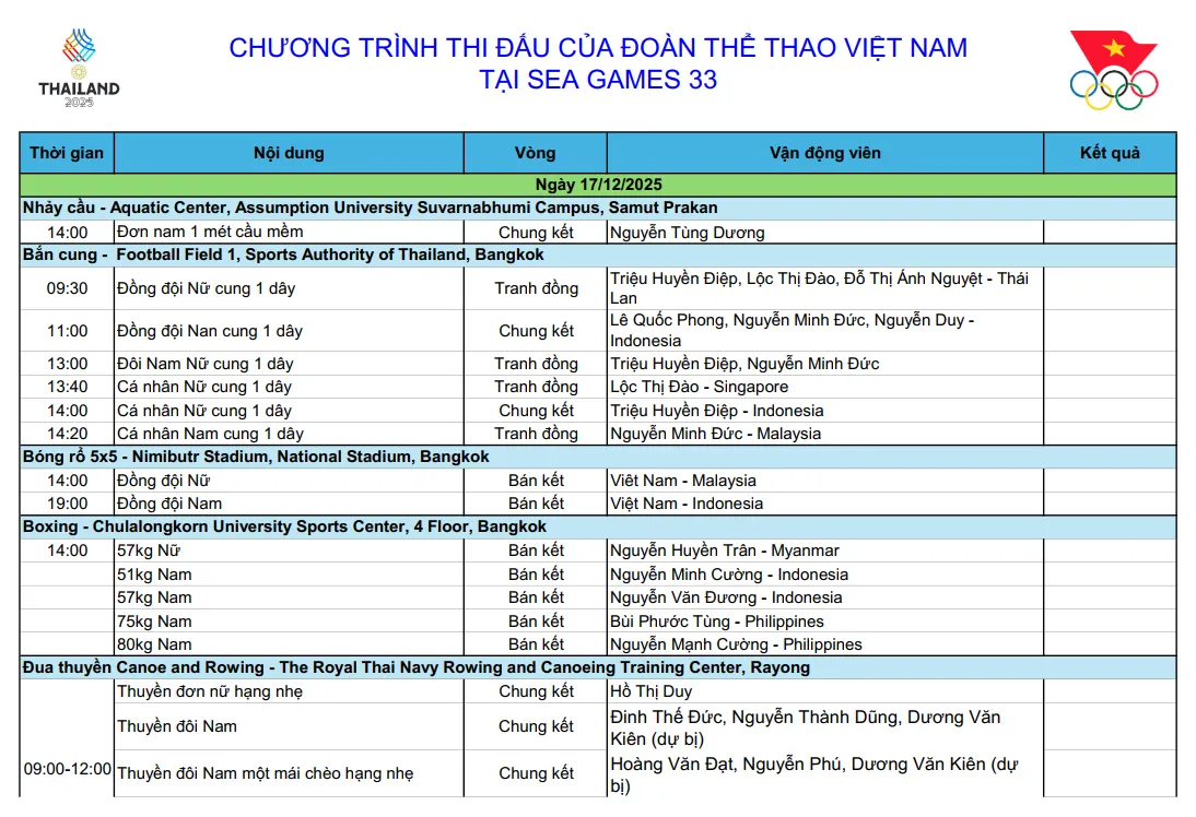 Lịch thi đấu SEA Games 33 hôm nay 17/12: Tâm điểm chung kết bóng đá nữ Việt Nam - Philippines - Ảnh 2.