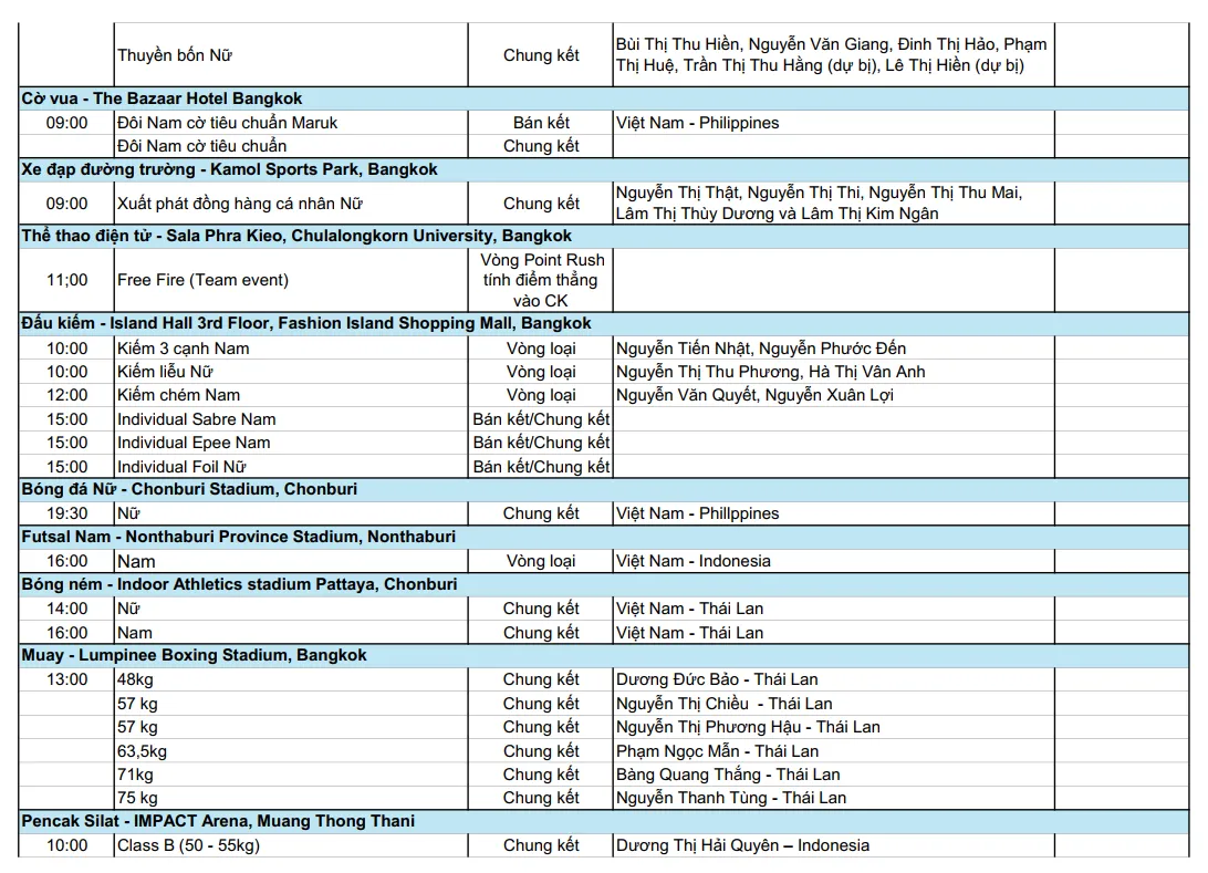 Lịch thi đấu SEA Games 33 hôm nay 17/12: Tâm điểm chung kết bóng đá nữ Việt Nam - Philippines - Ảnh 3.