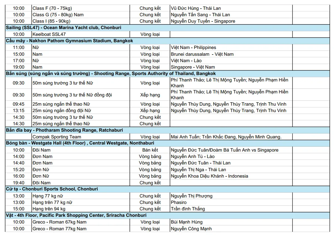 Lịch thi đấu SEA Games 33 hôm nay 17/12: Tâm điểm chung kết bóng đá nữ Việt Nam - Philippines - Ảnh 4.