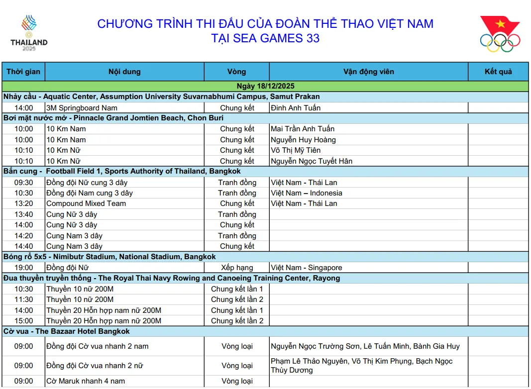 Lịch thi đấu SEA Games 33 h&ocirc;m nay 18/12: T&acirc;m điểm chung kết b&oacute;ng đ&aacute; nam U22 Việt Nam - U22 Th&aacute;i Lan   - Ảnh 2.