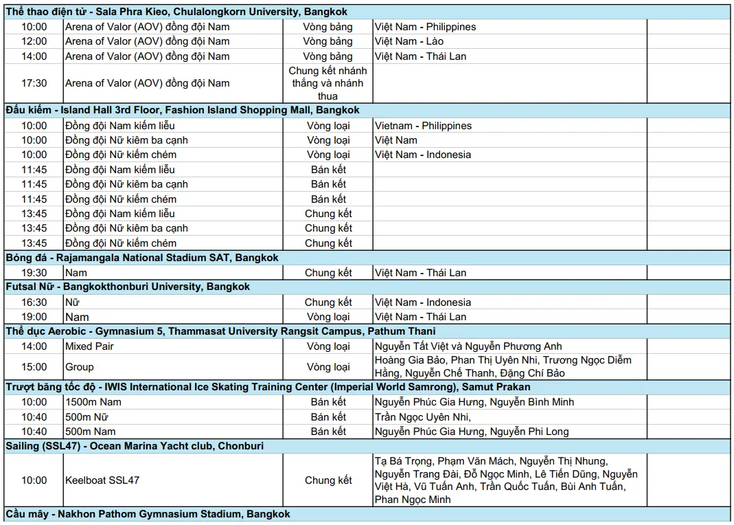 Lịch thi đấu SEA Games 33 h&ocirc;m nay 18/12: T&acirc;m điểm chung kết b&oacute;ng đ&aacute; nam U22 Việt Nam - U22 Th&aacute;i Lan   - Ảnh 3.