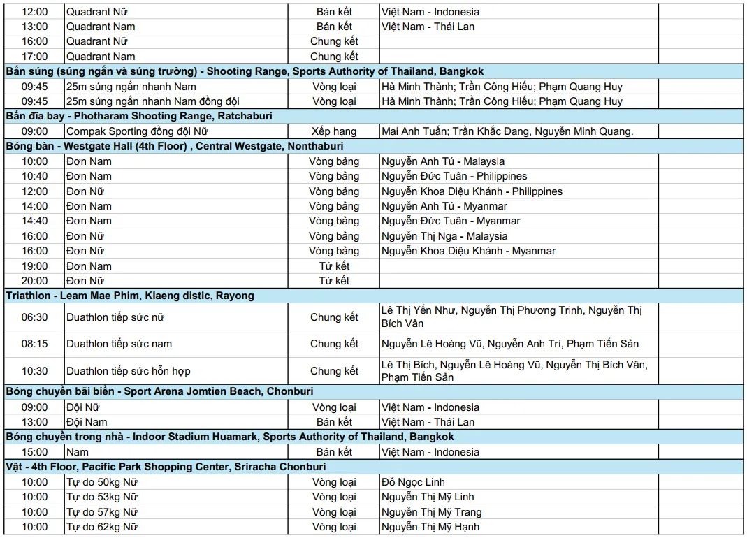 Lịch thi đấu SEA Games 33 h&ocirc;m nay 18/12: T&acirc;m điểm chung kết b&oacute;ng đ&aacute; nam U22 Việt Nam - U22 Th&aacute;i Lan   - Ảnh 4.
