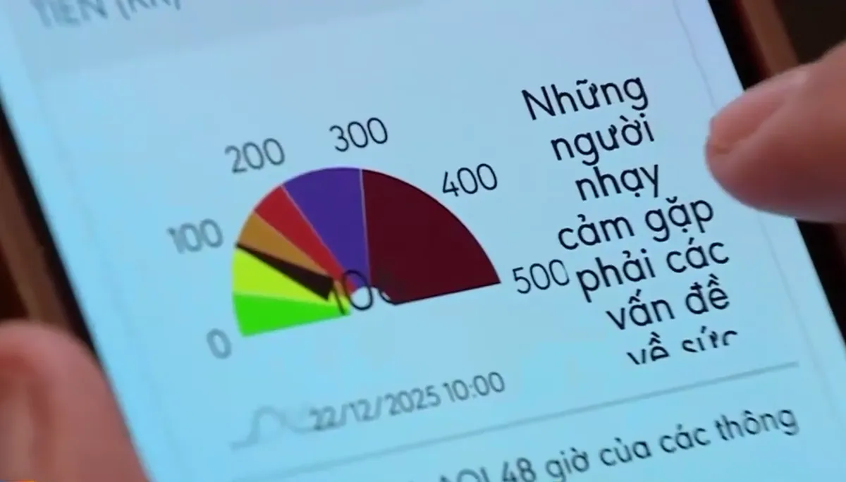 Kh&oacute; khăn trong x&aacute;c định nguồn g&acirc;y &ocirc; nhiễm kh&ocirc;ng kh&iacute; tại H&agrave; Nội - Ảnh 1.