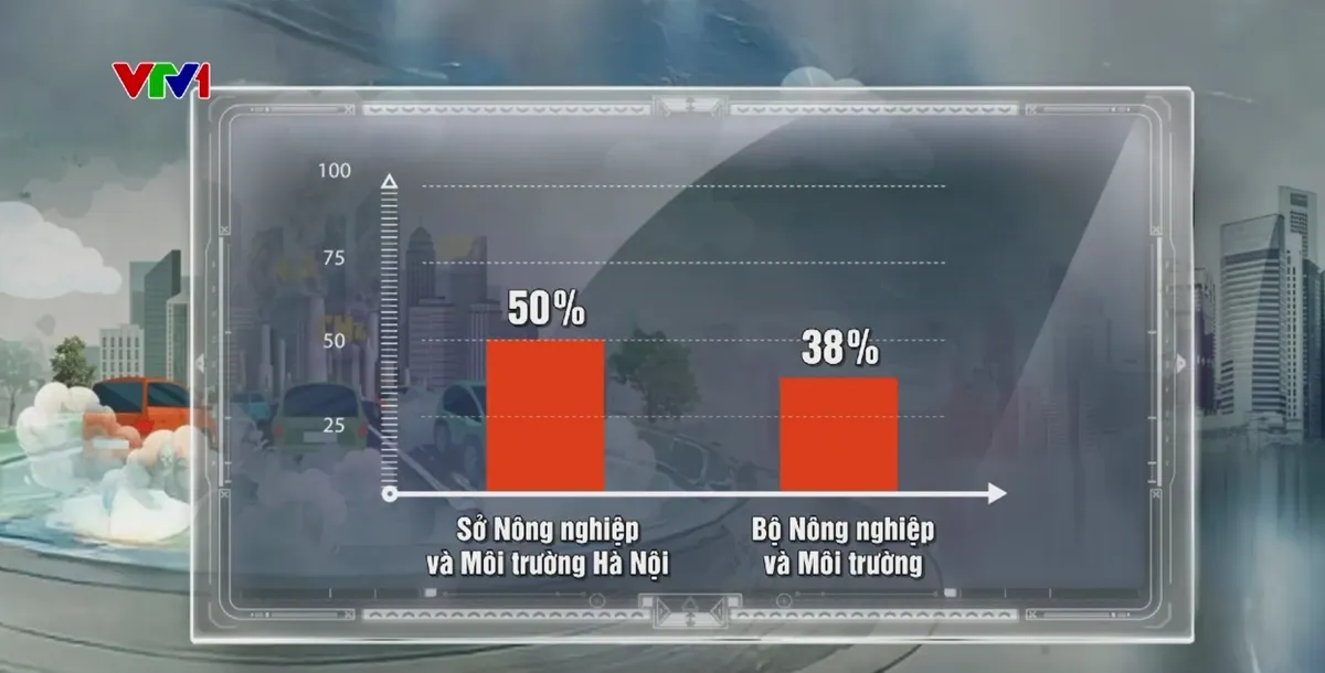 Kh&oacute; khăn trong x&aacute;c định nguồn g&acirc;y &ocirc; nhiễm kh&ocirc;ng kh&iacute; tại H&agrave; Nội - Ảnh 3.