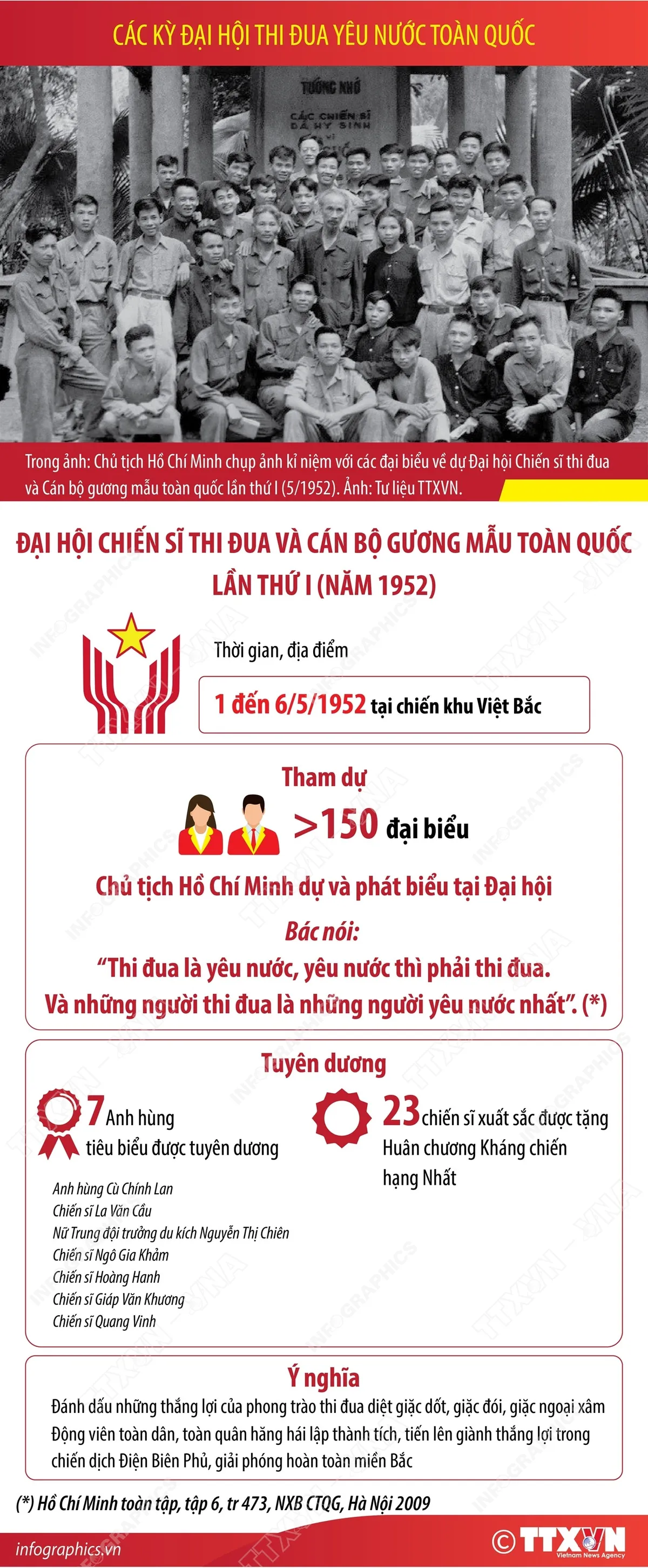 Lịch sử c&aacute;c kỳ Đại hội Thi đua y&ecirc;u nước to&agrave;n quốc  - Ảnh 1.