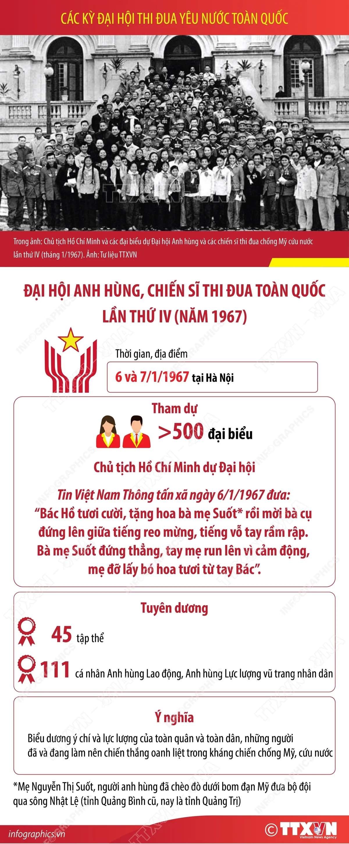 Lịch sử c&aacute;c kỳ Đại hội Thi đua y&ecirc;u nước to&agrave;n quốc  - Ảnh 4.