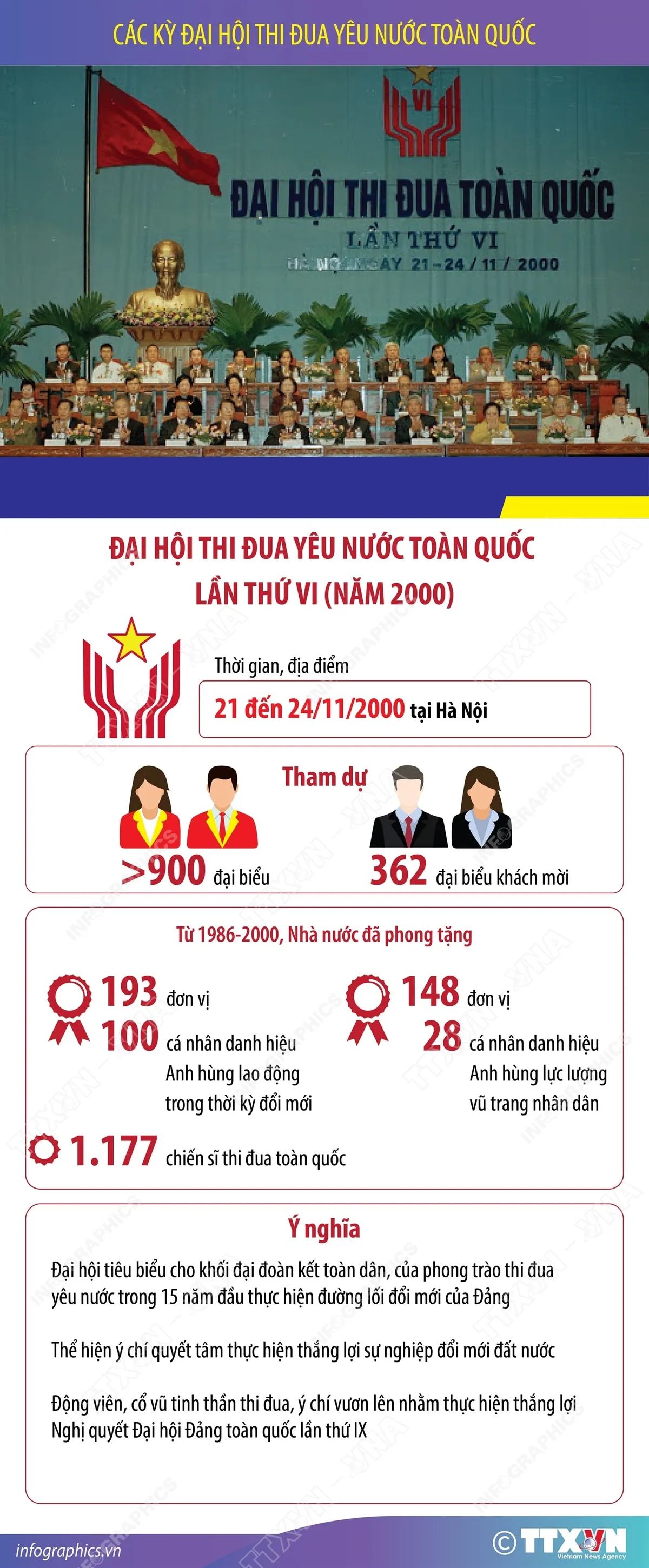Lịch sử c&aacute;c kỳ Đại hội Thi đua y&ecirc;u nước to&agrave;n quốc  - Ảnh 6.