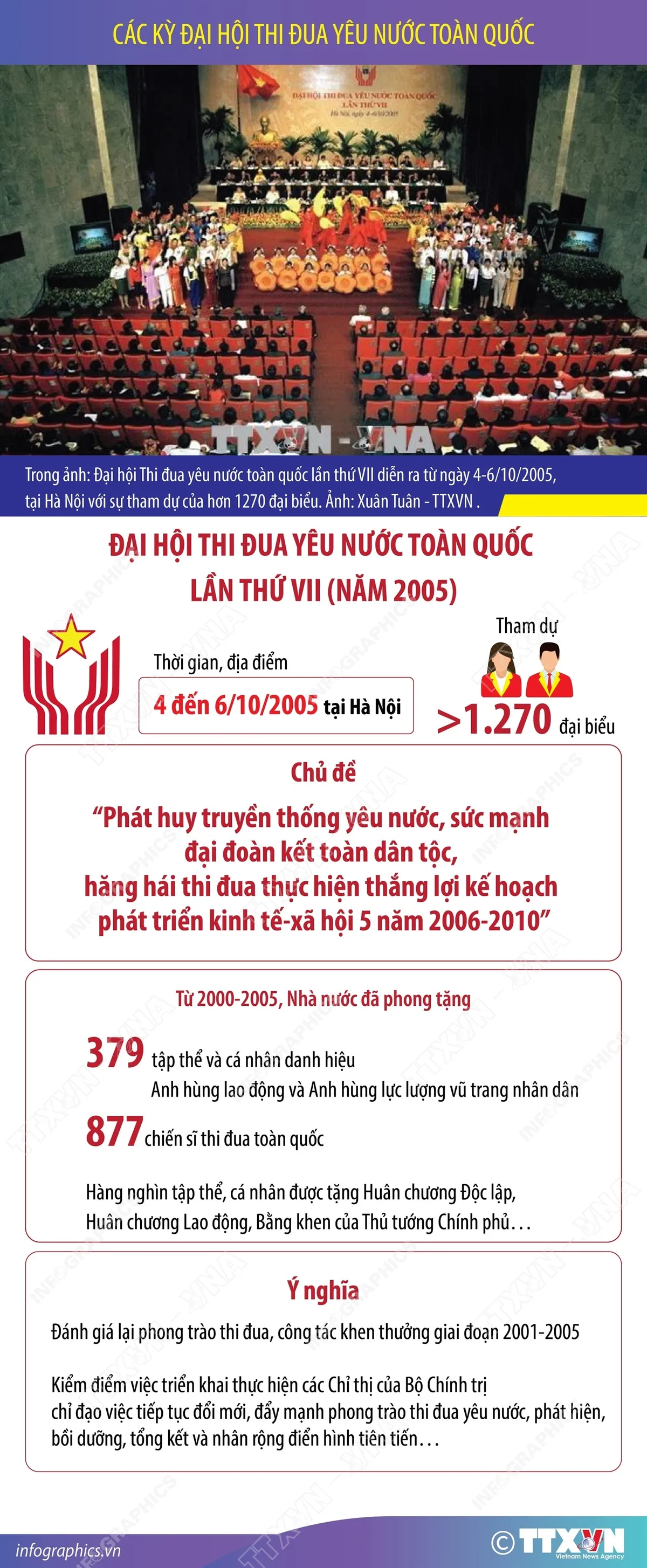 Lịch sử c&aacute;c kỳ Đại hội Thi đua y&ecirc;u nước to&agrave;n quốc  - Ảnh 7.