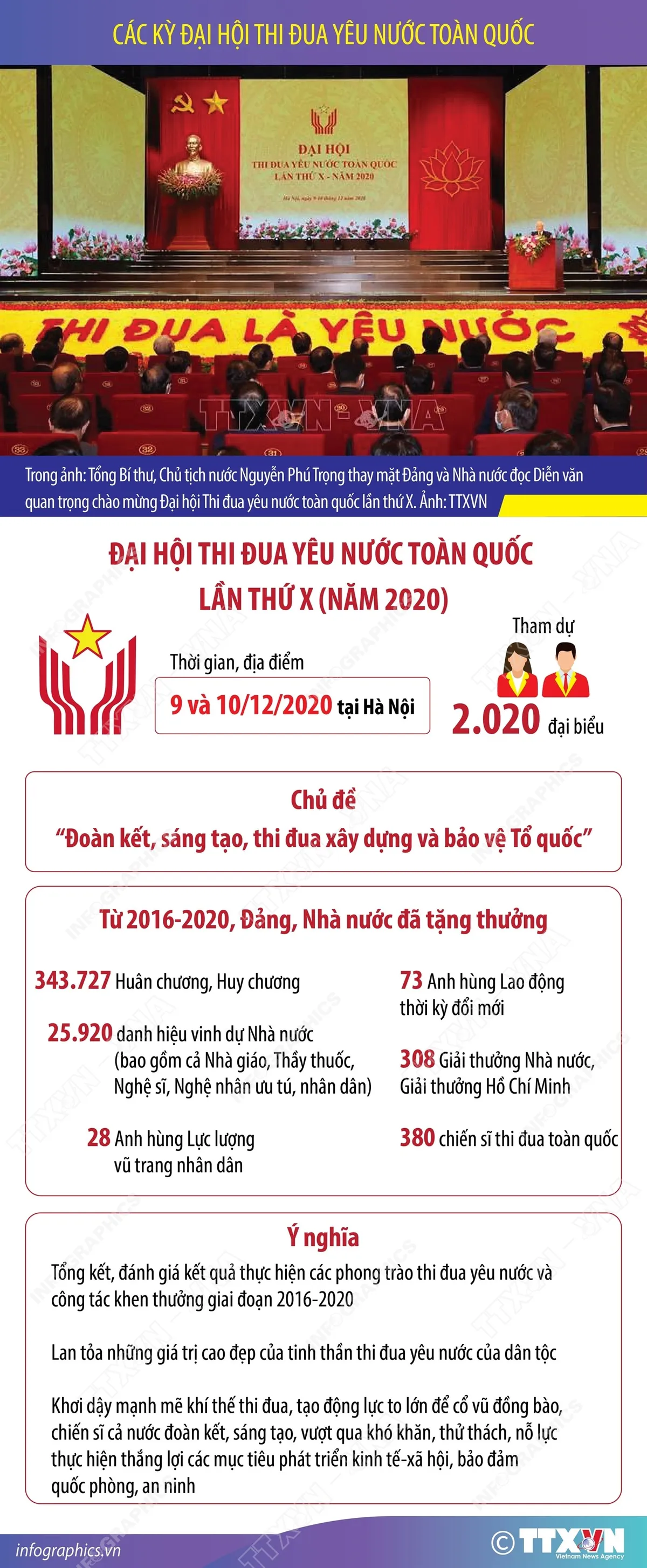Lịch sử c&aacute;c kỳ Đại hội Thi đua y&ecirc;u nước to&agrave;n quốc  - Ảnh 10.