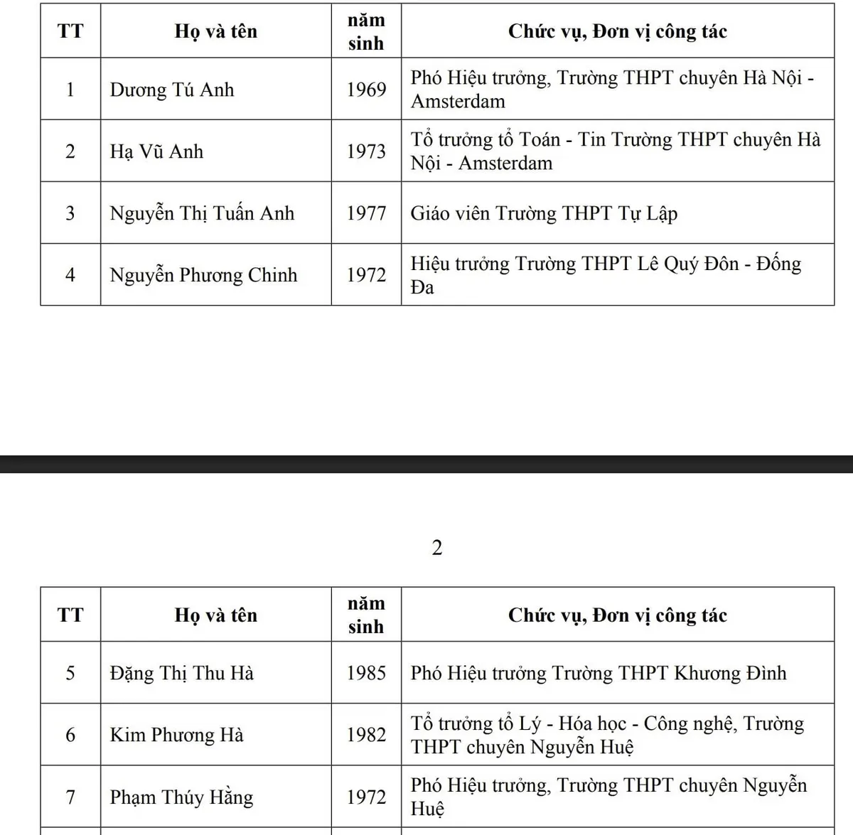 H&agrave; Nội: 32 c&aacute; nh&acirc;n được đề nghị x&eacute;t tặng danh hiệu "Nh&agrave; gi&aacute;o ưu t&uacute;"
- Ảnh 2.
