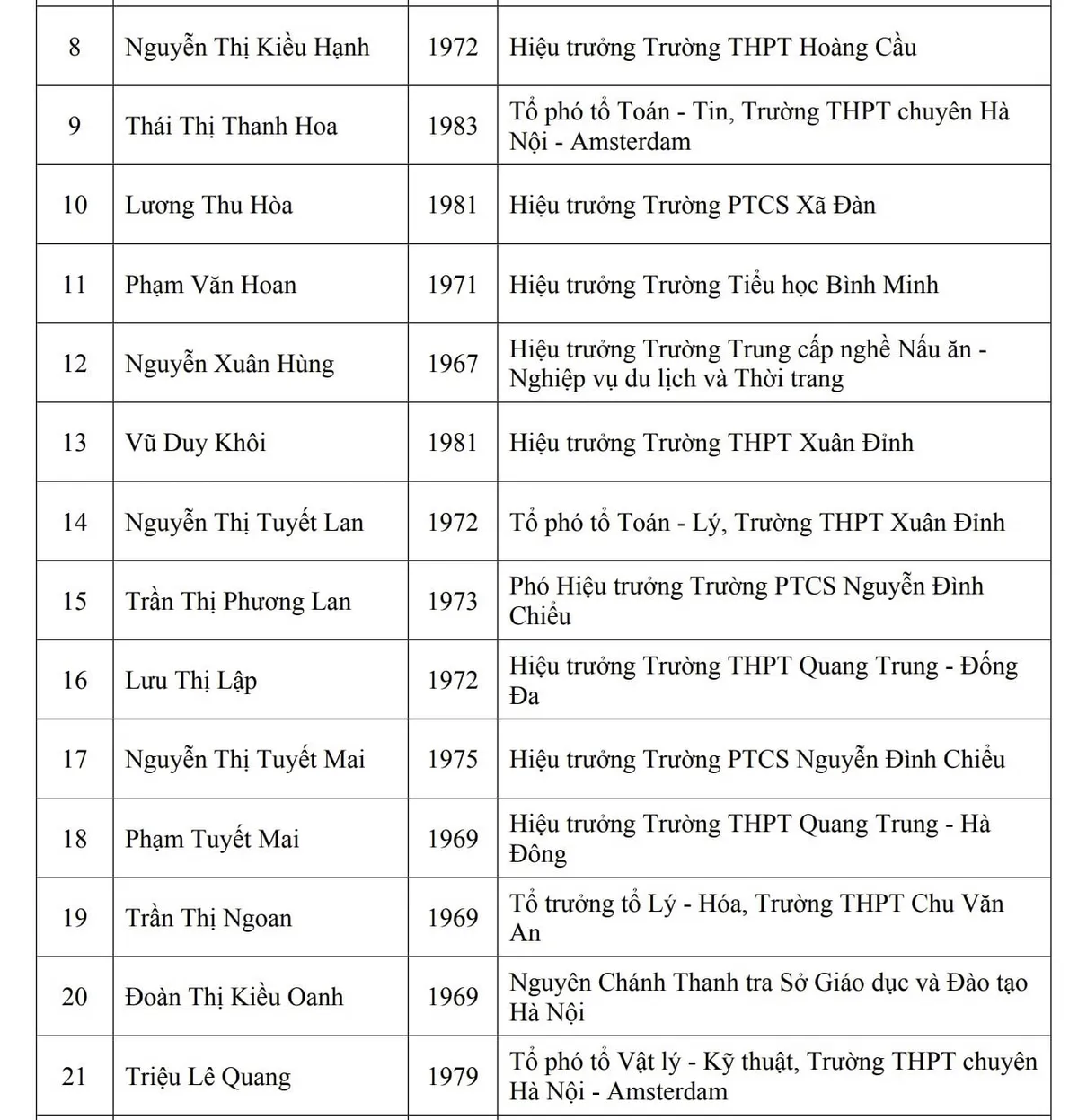 H&agrave; Nội: 32 c&aacute; nh&acirc;n được đề nghị x&eacute;t tặng danh hiệu "Nh&agrave; gi&aacute;o ưu t&uacute;"
- Ảnh 3.