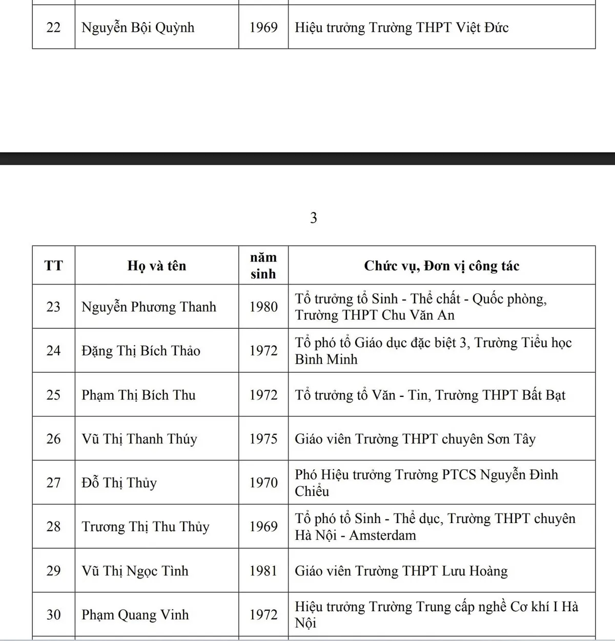 H&agrave; Nội: 32 c&aacute; nh&acirc;n được đề nghị x&eacute;t tặng danh hiệu "Nh&agrave; gi&aacute;o ưu t&uacute;"
- Ảnh 4.