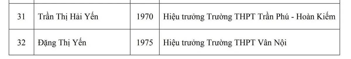 H&agrave; Nội: 32 c&aacute; nh&acirc;n được đề nghị x&eacute;t tặng danh hiệu "Nh&agrave; gi&aacute;o ưu t&uacute;"
- Ảnh 5.