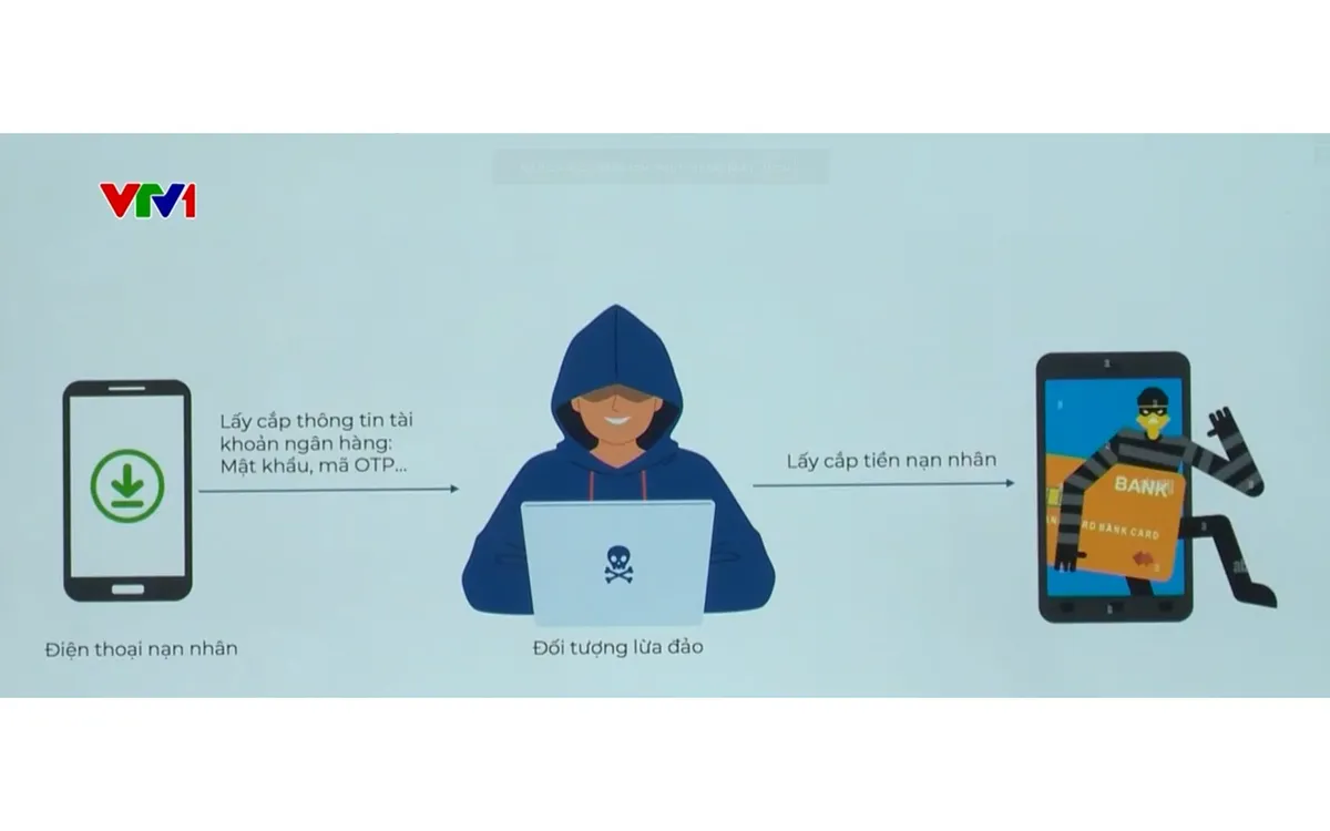 Giao dịch thanh toán không dùng tiền mặt hiện đã tăng khoảng 500 lần về số lượng và hơn 60 lần về giá trị so với cách đây 20 năm