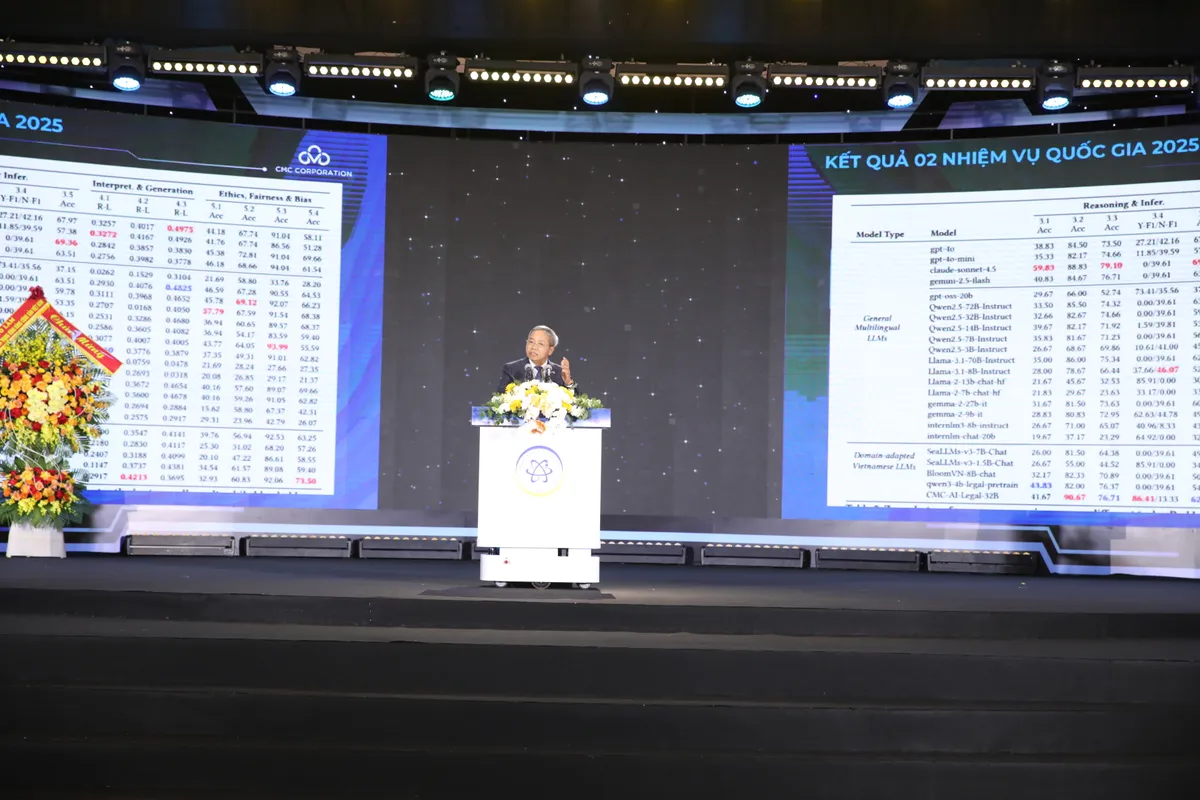 Th&uacute;c đẩy sản phẩm c&ocirc;ng nghệ Make in Vietnam trong giai đoạn ph&aacute;t triển mới  - Ảnh 2.