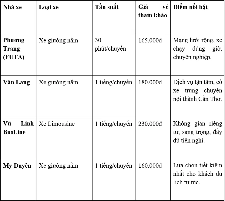 B&iacute; k&iacute;p du lịch Cần Thơ 3N2Đ: Lịch tr&igrave;nh, chi ph&iacute; v&agrave; c&aacute;ch di chuyển tiết kiệm nhất - Ảnh 3.
