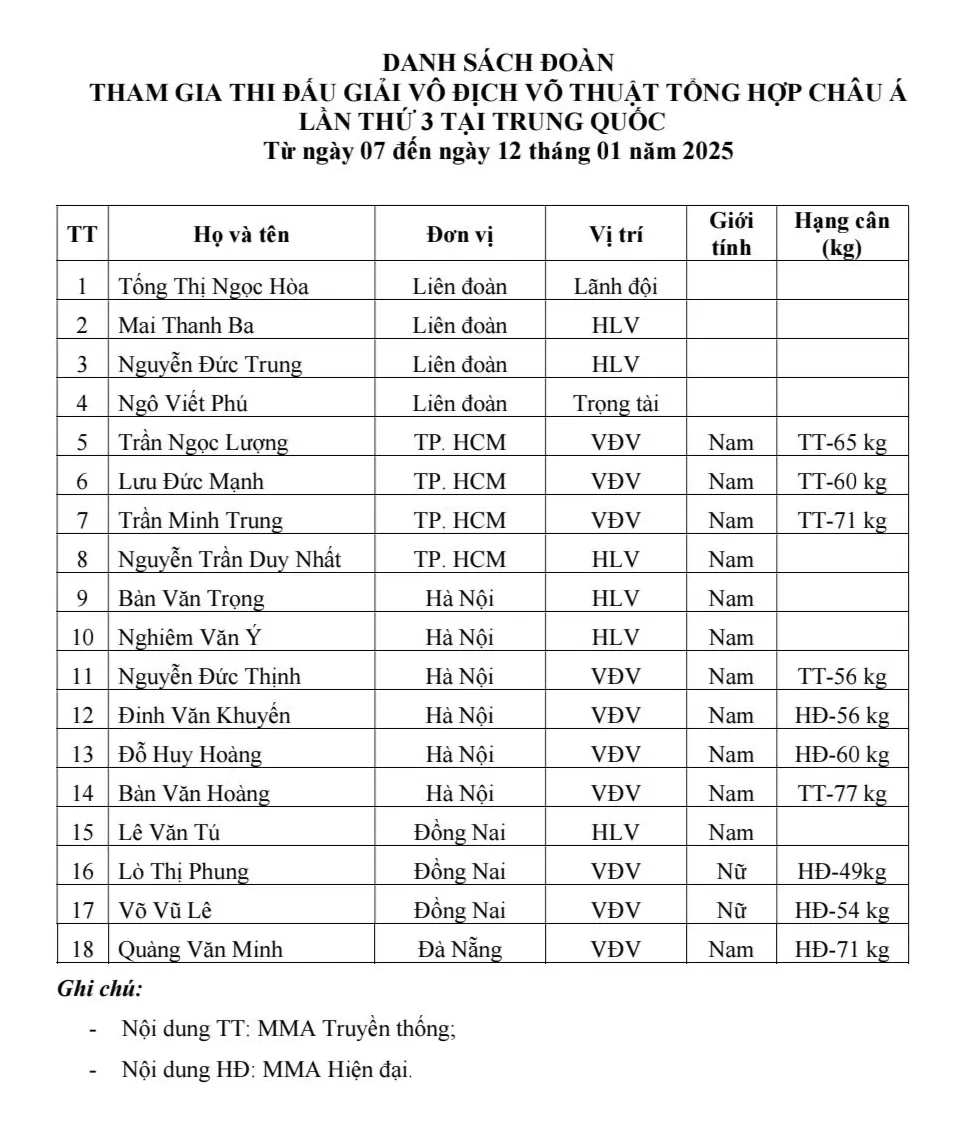 MMA Việt Nam chuẩn bị l&ecirc;n đường dự Giải v&ocirc; địch MMA Ch&acirc;u &Aacute;- Ảnh 3.
