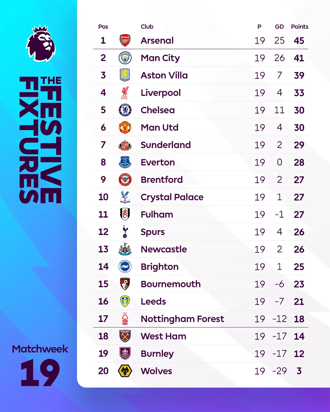 Mục tiêu củng cố ngôi đầu bảng của Arsenal- Ảnh 1.