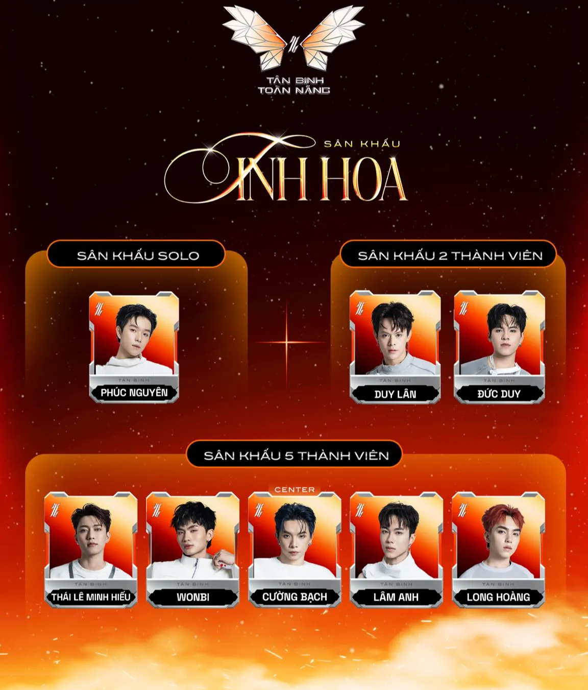 Sân khấu tinh hoa của vòng chung kết Tân binh toàn năng gây bất ngờ cho khán giả - Ảnh 1.