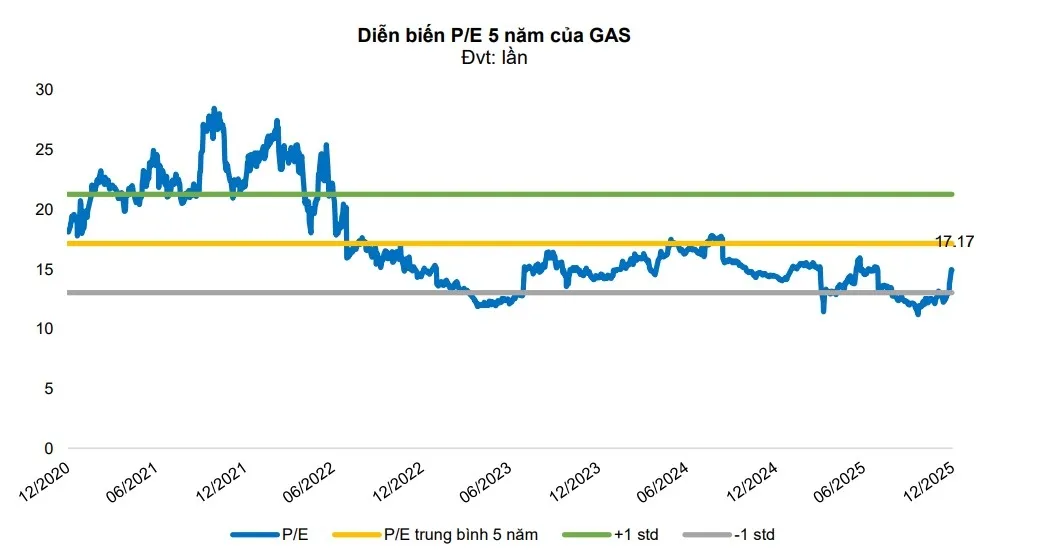 Một số cổ phiếu cần quan t&acirc;m ng&agrave;y 5/1- Ảnh 2.