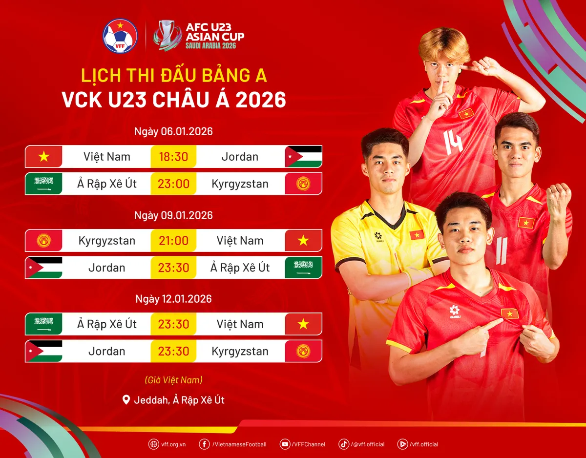 HLV Kim Sang Sik n&oacute;i thẳng về mục ti&ecirc;u của U23 Việt Nam tại VCK giải ch&acirc;u &Aacute;- Ảnh 1.