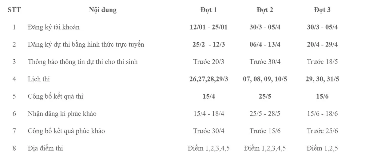 Lịch thi đánh giá năng lực, đánh giá tư duy 2026: Thí sinh cần lưu ý mốc thời gian quan trọng- Ảnh 3. Lịch thi đánh giá năng lực, đánh giá tư duy 2026: Thí sinh cần lưu ý mốc thời gian quan trọng- Ảnh 3.