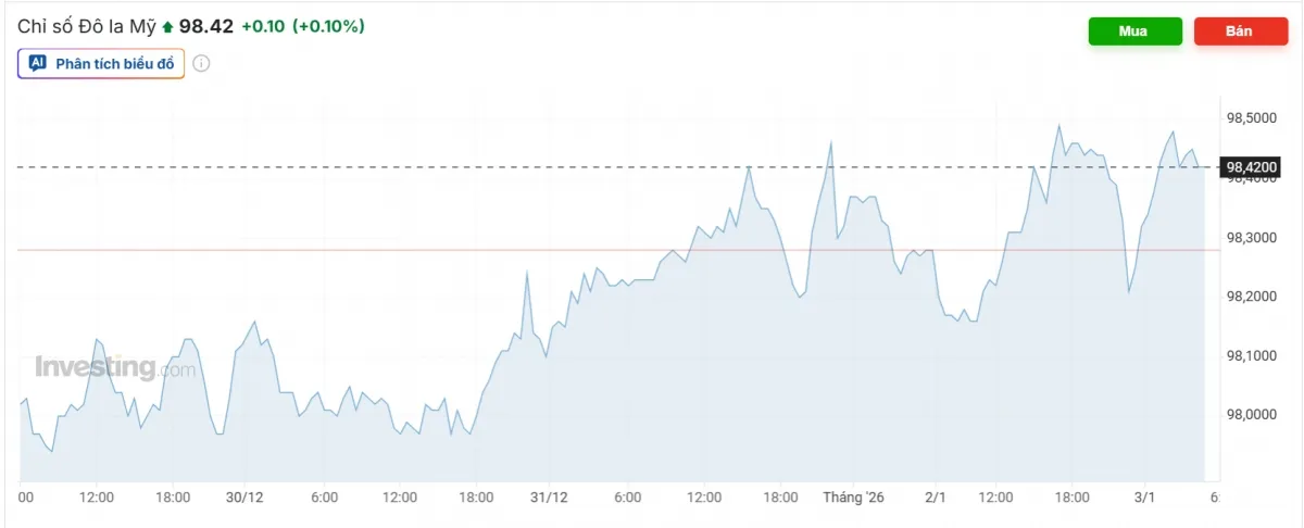 Tỷ gi&aacute; USD h&ocirc;m nay 5/1: Tỷ gi&aacute; trung t&acirc;m tăng nhẹ, đạt 25.124 đồng/USD- Ảnh 3.