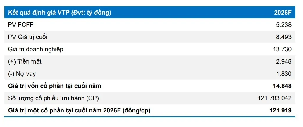 Một số cổ phiếu cần quan t&acirc;m ng&agrave;y 5/1- Ảnh 1.
