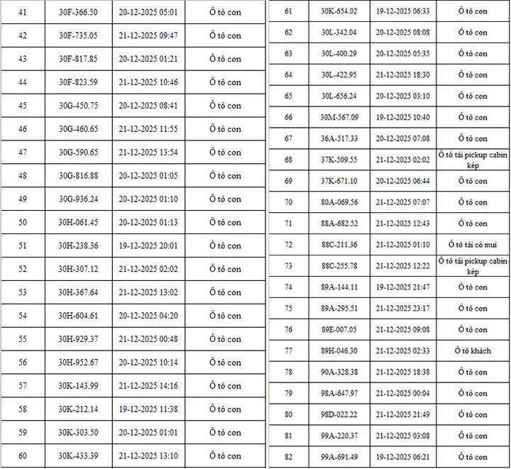 H&agrave; Nội: Hệ thống camera AI ph&aacute;t hiện hơn 340 phương tiện vi phạm giao th&ocirc;ng- Ảnh 2.