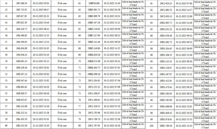 H&agrave; Nội: Hệ thống camera AI ph&aacute;t hiện hơn 340 phương tiện vi phạm giao th&ocirc;ng- Ảnh 4.
