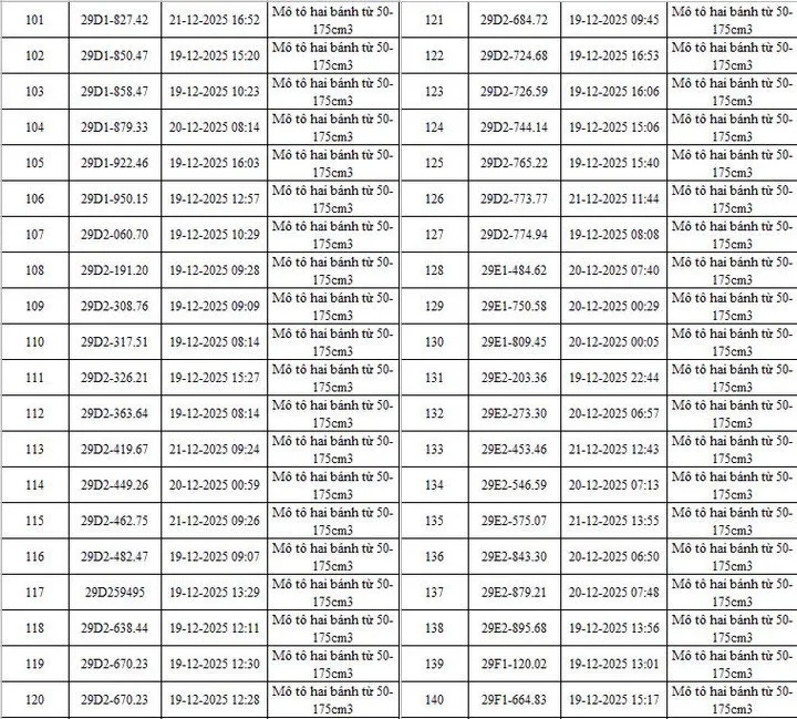 H&agrave; Nội: Hệ thống camera AI ph&aacute;t hiện hơn 340 phương tiện vi phạm giao th&ocirc;ng- Ảnh 5.