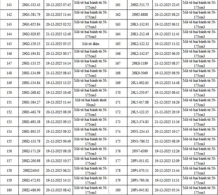 H&agrave; Nội: Hệ thống camera AI ph&aacute;t hiện hơn 340 phương tiện vi phạm giao th&ocirc;ng- Ảnh 6.