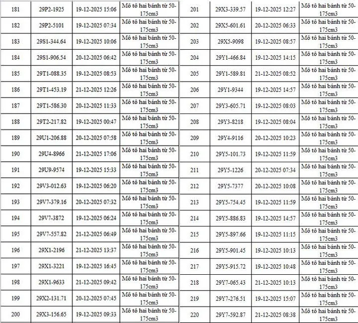 H&agrave; Nội: Hệ thống camera AI ph&aacute;t hiện hơn 340 phương tiện vi phạm giao th&ocirc;ng- Ảnh 7.
