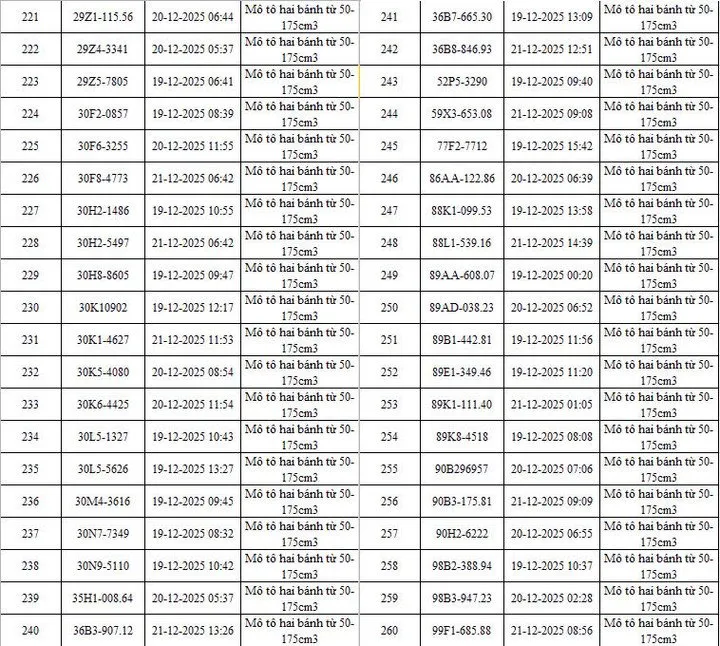 H&agrave; Nội: Hệ thống camera AI ph&aacute;t hiện hơn 340 phương tiện vi phạm giao th&ocirc;ng- Ảnh 8.