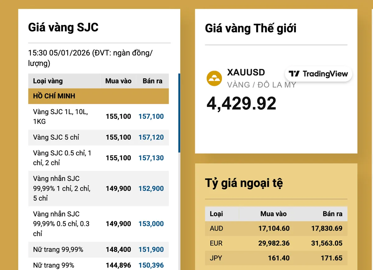 Gi&aacute; v&agrave;ng nhẫn tiếp tục tăng đến 1,2 triệu đồng/lượng- Ảnh 3.