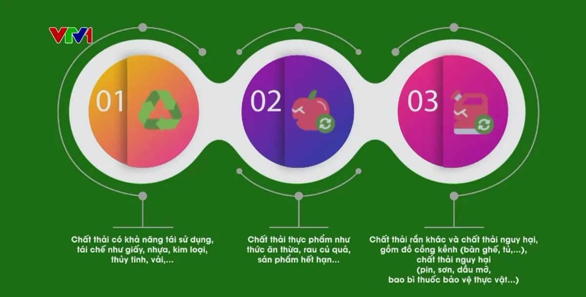 H&agrave; Nội siết chặt quản l&yacute; r&aacute;c thải sinh hoạt từ nguồn - Ảnh 1.