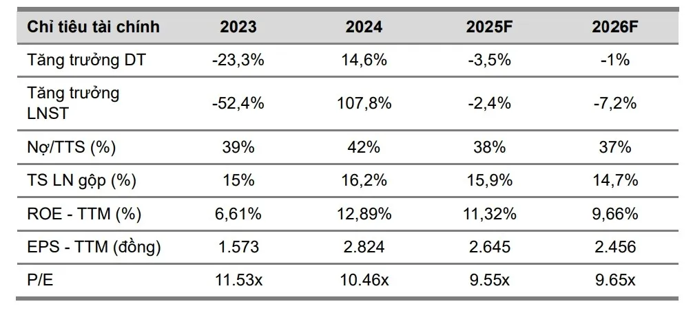 Một số cổ phiếu cần quan t&acirc;m ng&agrave;y 7/1- Ảnh 1.