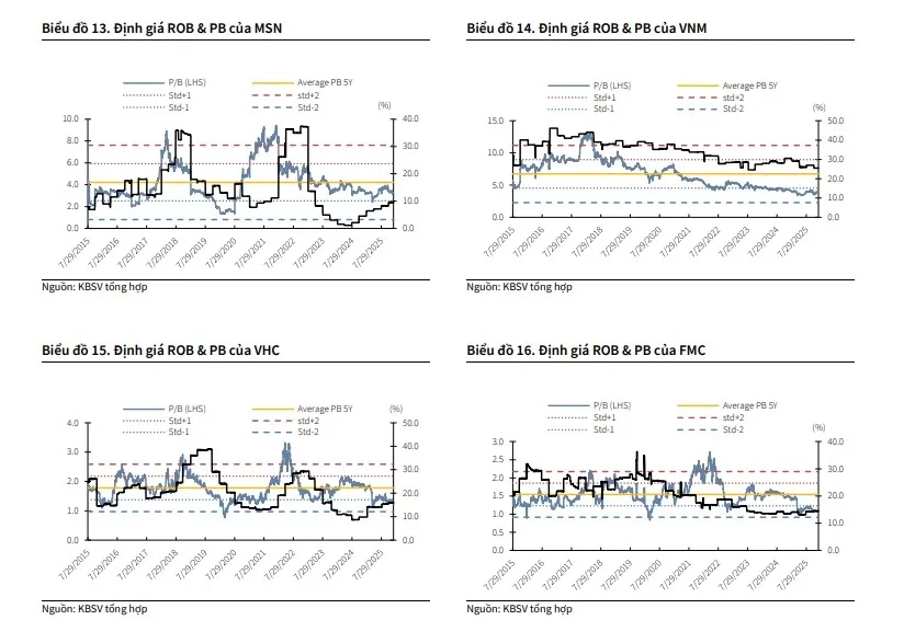 Một số cổ phiếu cần quan t&acirc;m ng&agrave;y 8/1- Ảnh 2.