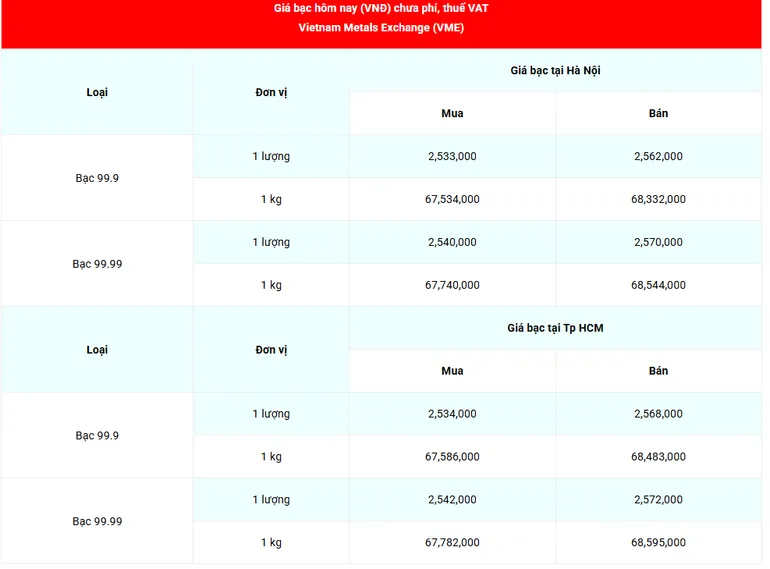 Ngày 8/1, giá bạc thế giới tuột khỏi mốc 80 USD/ounce- Ảnh 2. Ngày 8/1, giá bạc thế giới tuột khỏi mốc 80 USD/ounce- Ảnh 2.